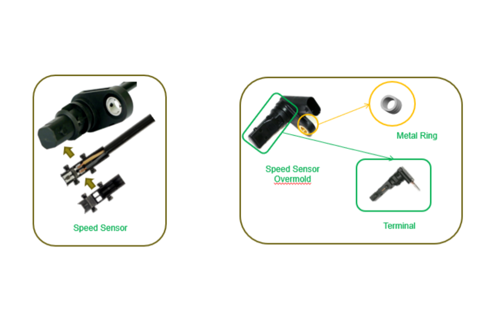 Automotive Sensors